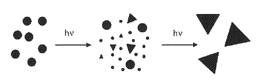 Nanoprisms and method of making them