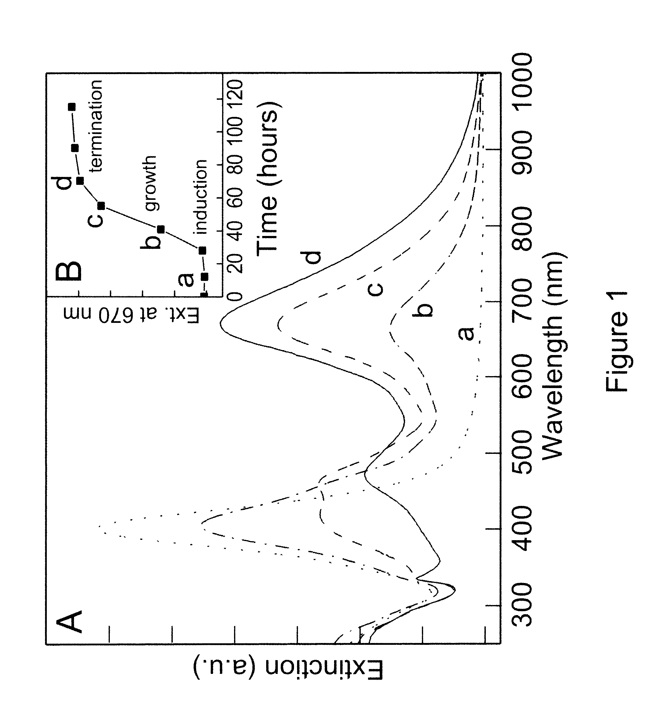 Nanoprisms and method of making them