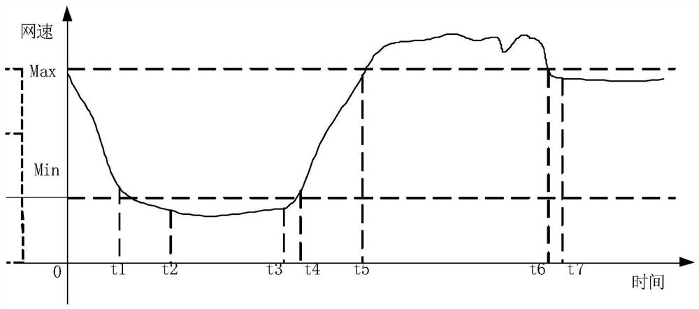 Method for automatically adjusting live video code rate, video transmission device and server