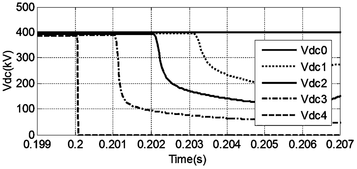 DC Fault Judgment Method and Control Method for Multi-terminal Flexible DC Transmission System