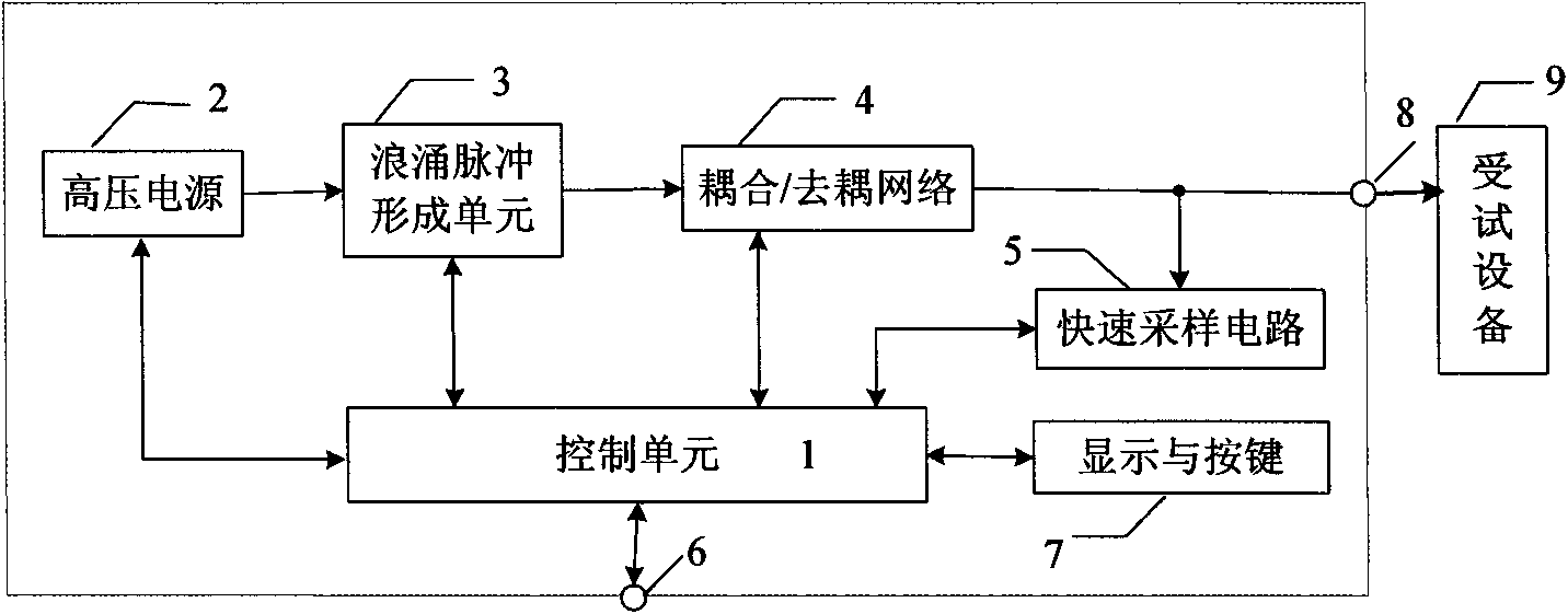 Lightning surge generator