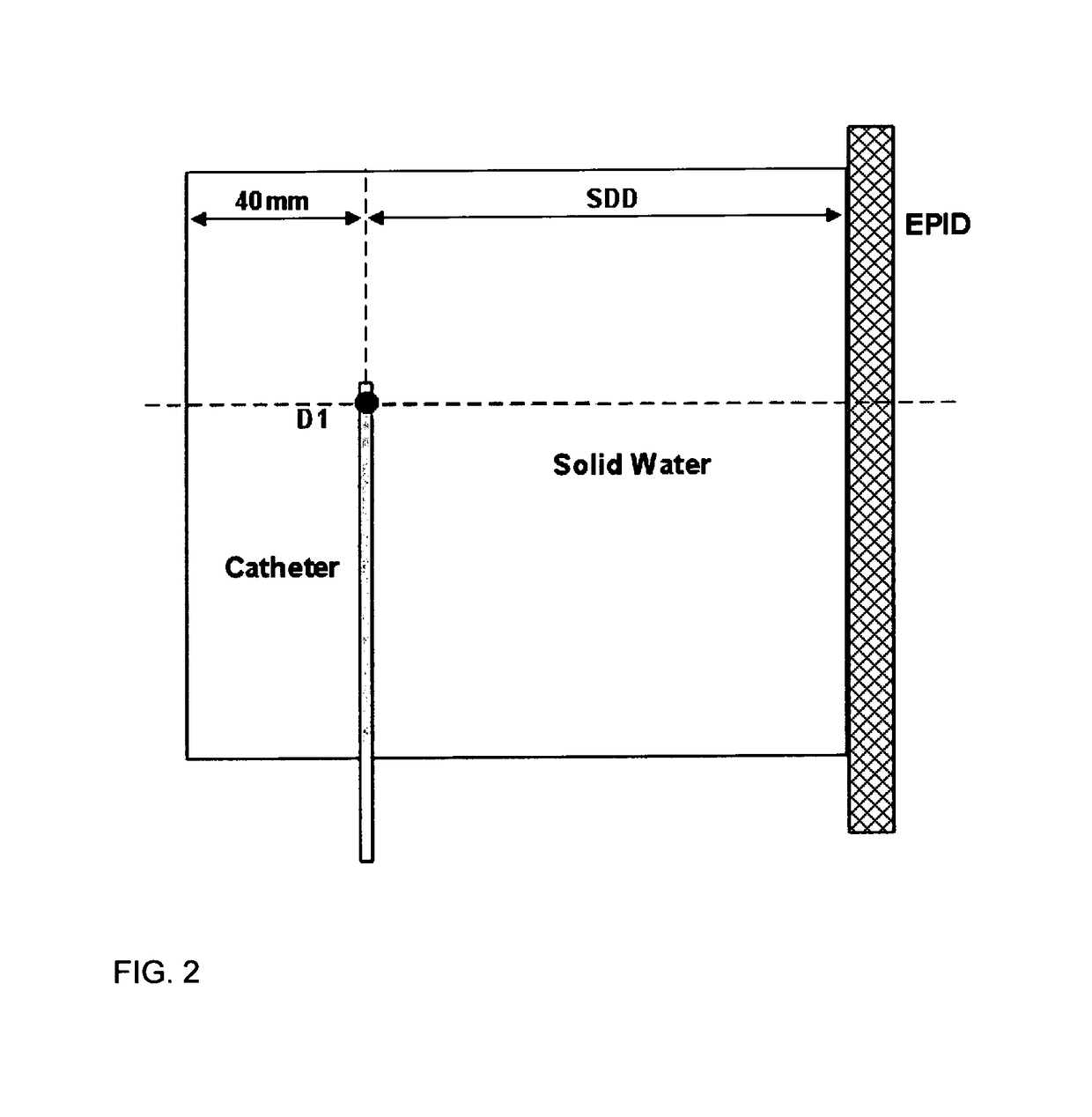 Brachytherapy dose verification apparatus, system and method