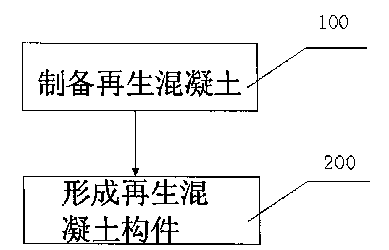 Recycled concrete member with additive and method for preparing same