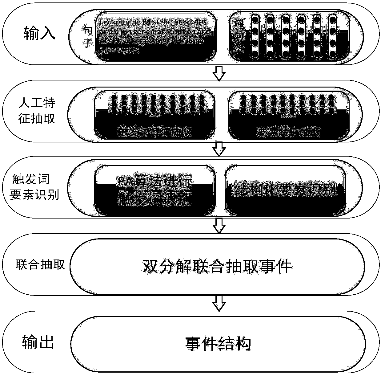 Biomedical event extraction method integrated with structured element recognition