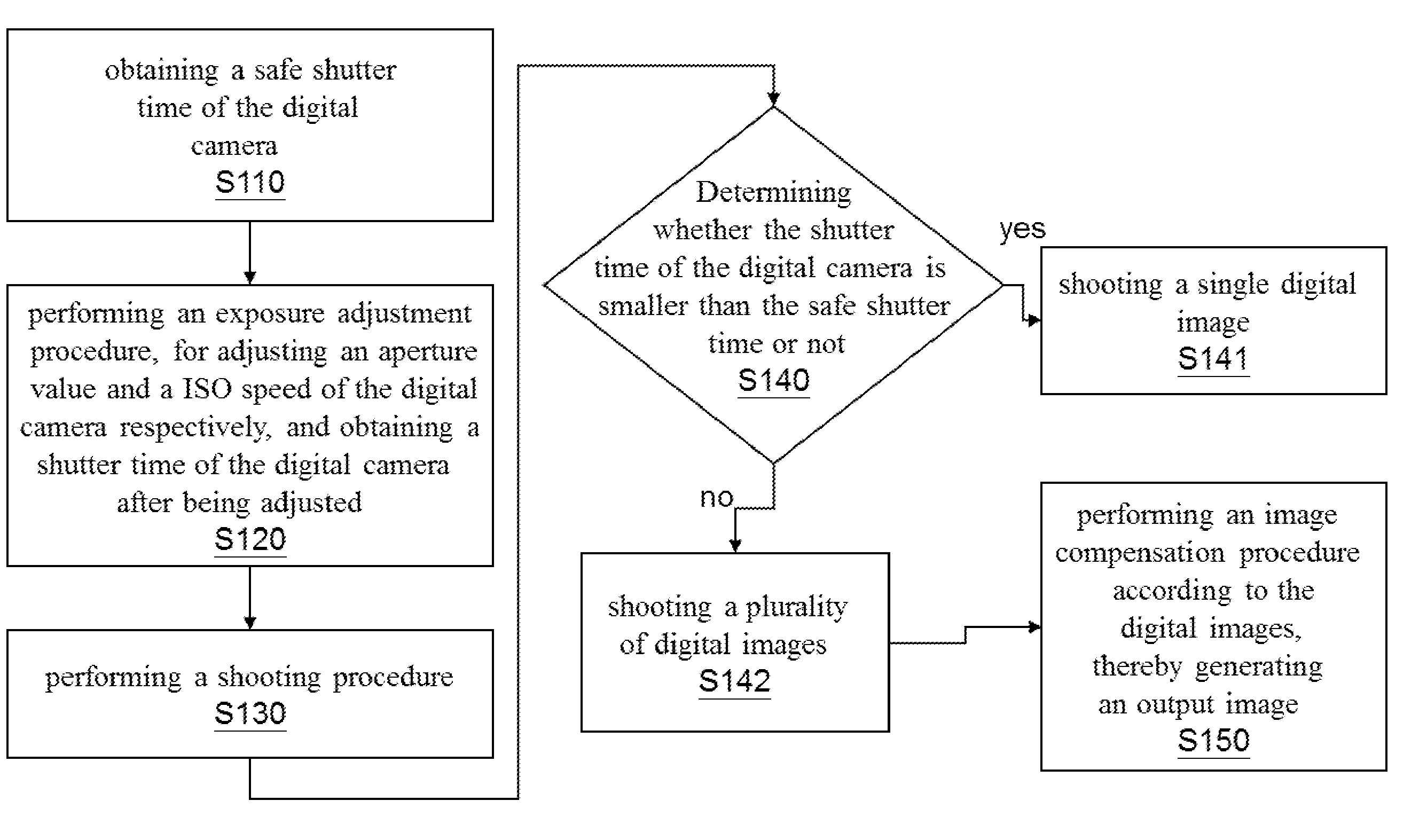 Digital image processing method for correcting shaking blur