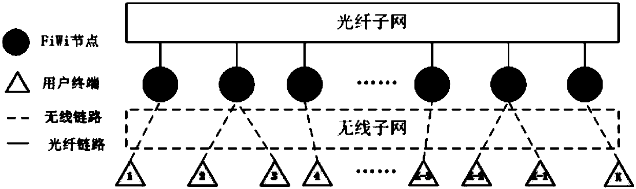 A content distribution control method and a central controller