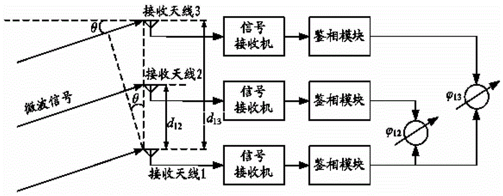 A positioning device, rsu and application system based on dsrc technology