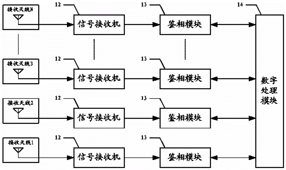 A positioning device, rsu and application system based on dsrc technology