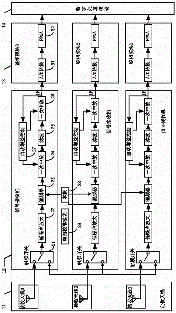 A positioning device, rsu and application system based on dsrc technology