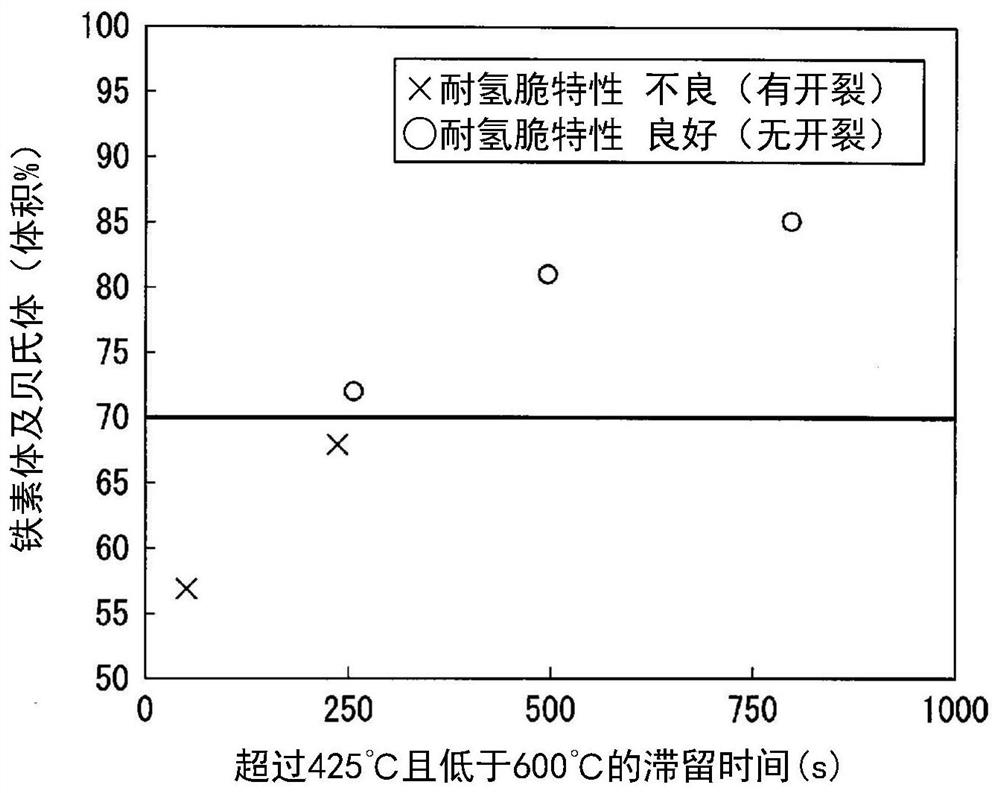 High-strength cold-rolled steel sheet and manufacturing method therefor