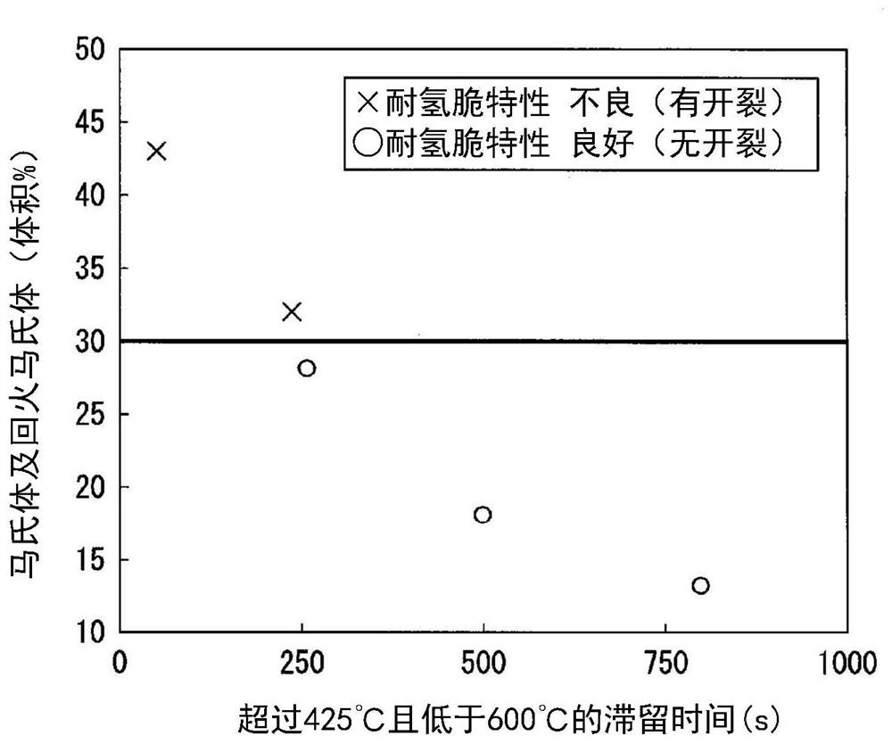 High-strength cold-rolled steel sheet and manufacturing method therefor