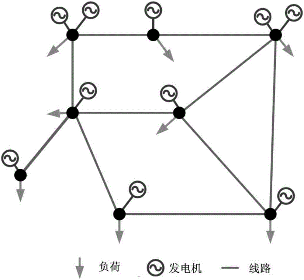 Partition optimization method for power system operation reserves of considering interval support and section constraints