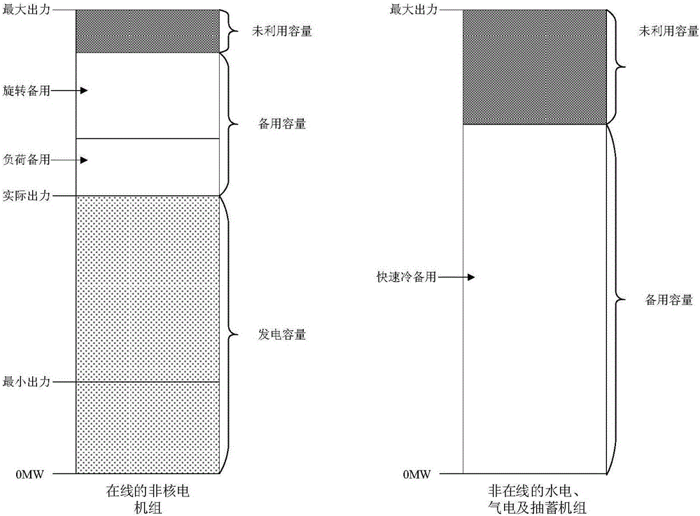 Partition optimization method for power system operation reserves of considering interval support and section constraints