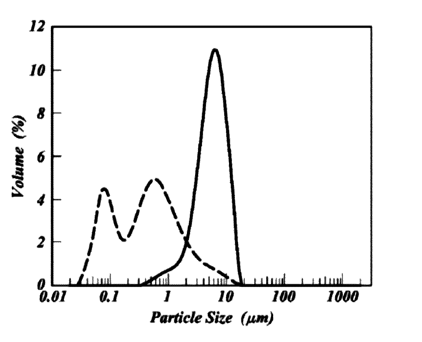 Enhanced packing of energy storage particles