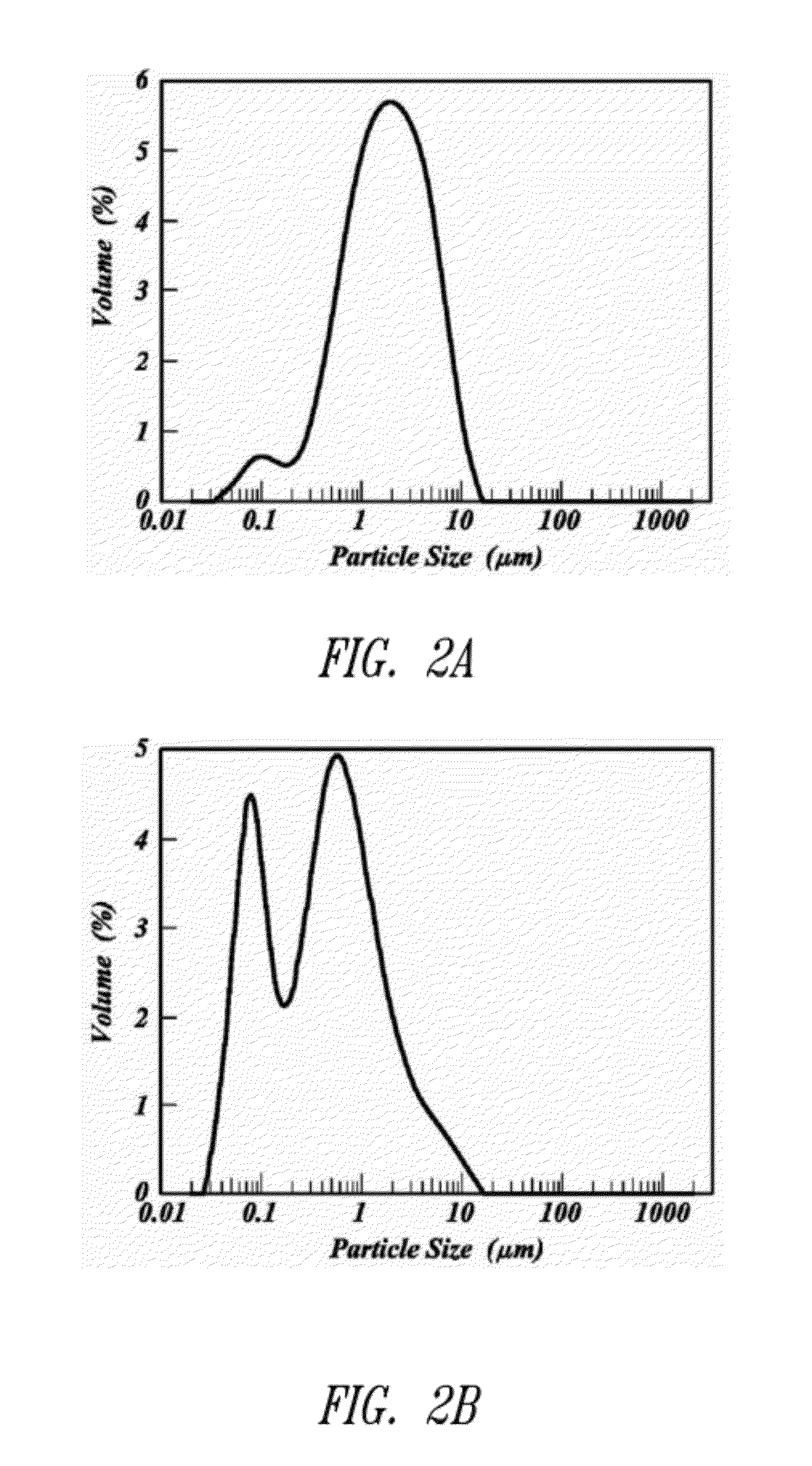 Enhanced packing of energy storage particles