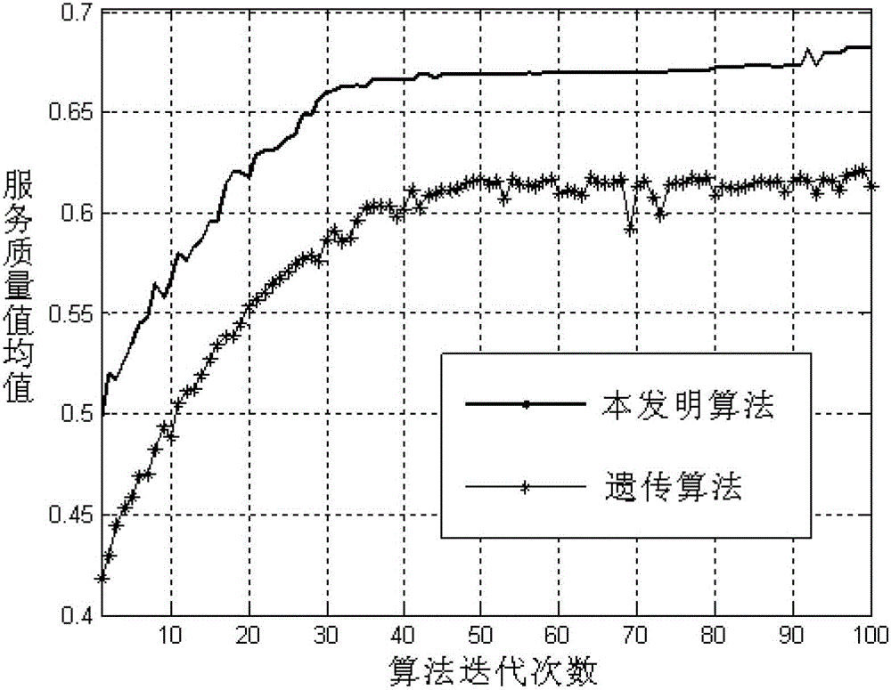 Method for multi-mode terminal to select target networks with guaranteed quality of service