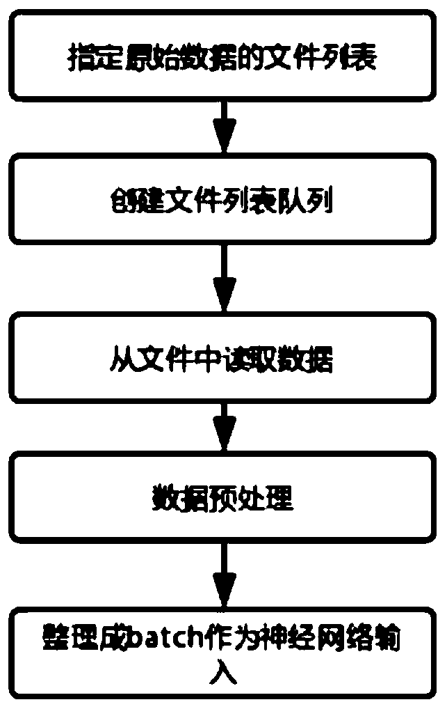 Video quality diagnosis method based on deep learning