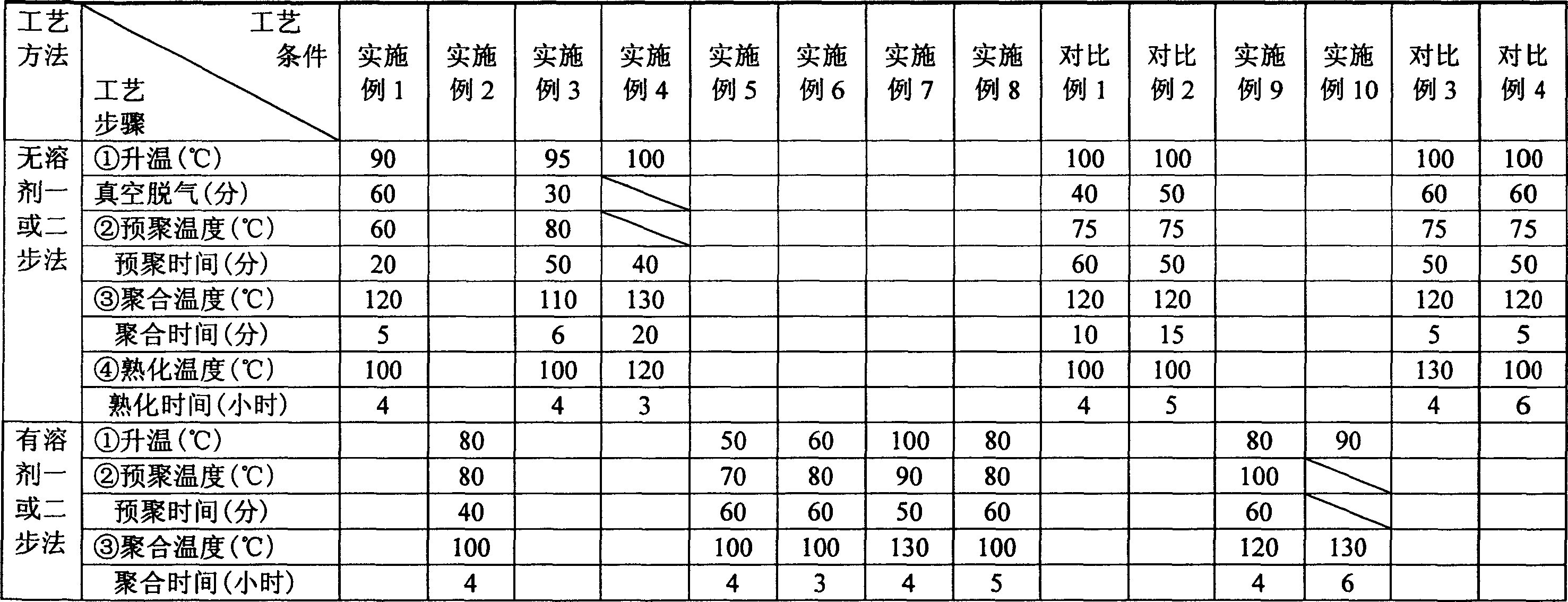 Method for preparing waterproof poromeric sterilizing polyurethane elastomer