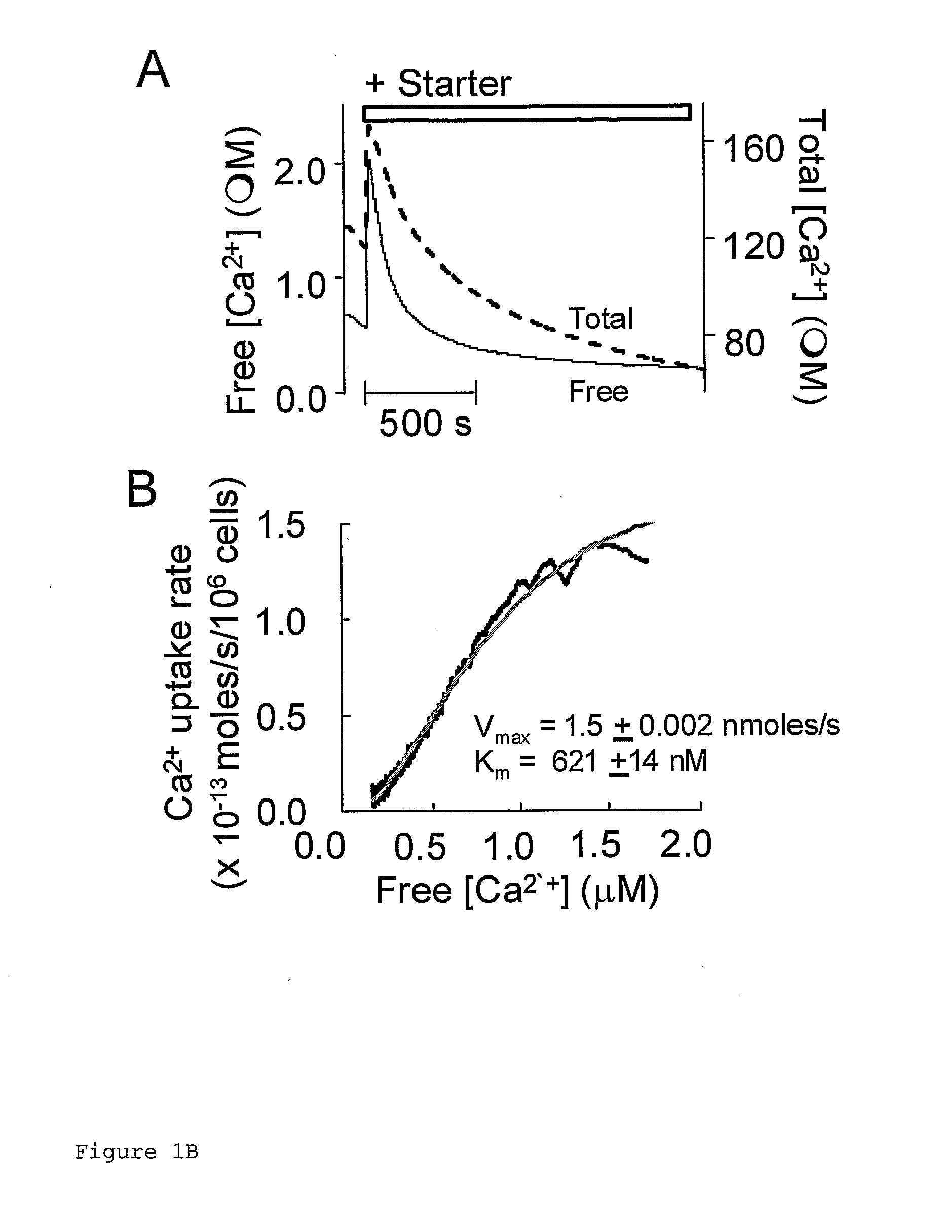 Assay system