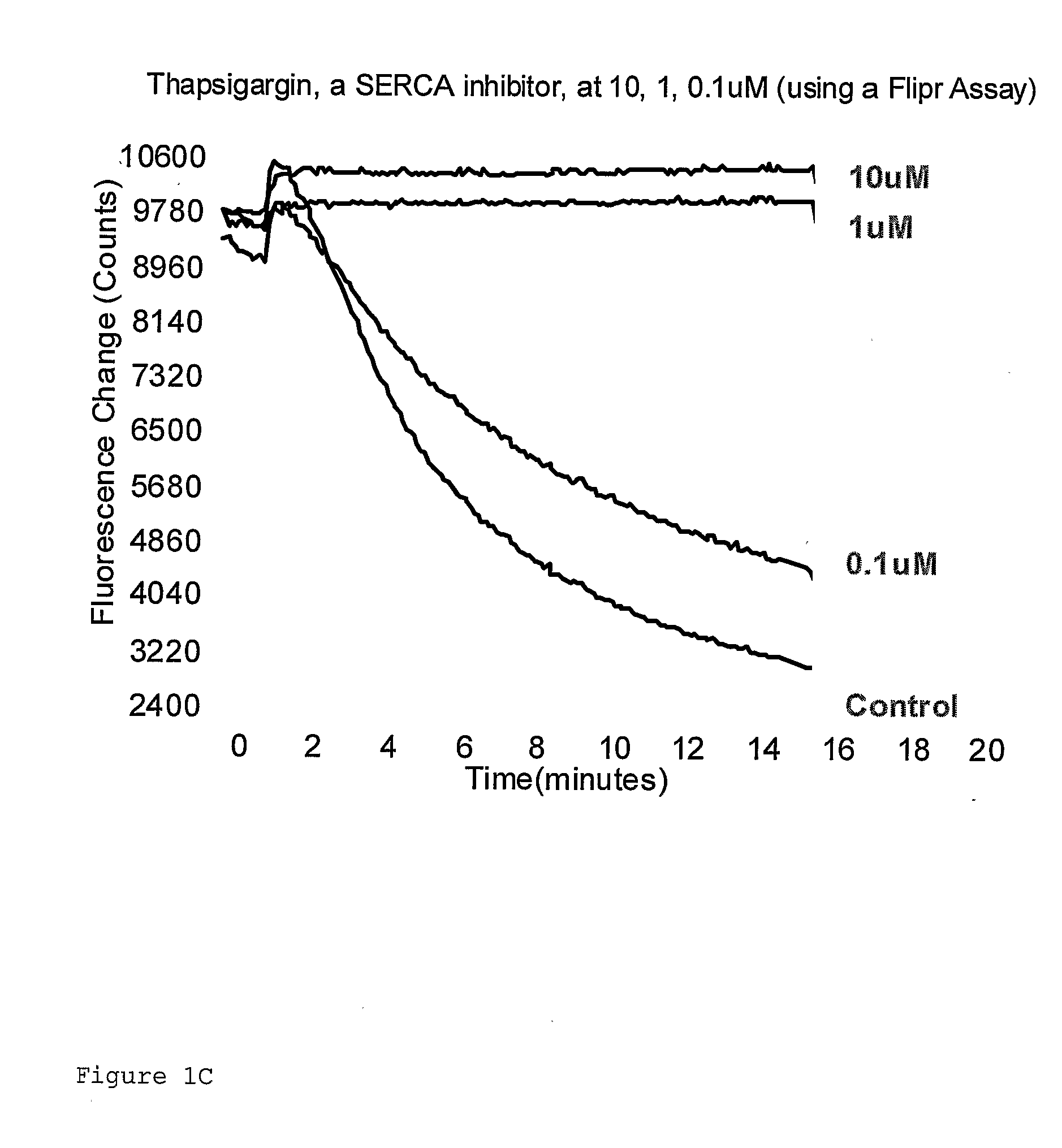 Assay system