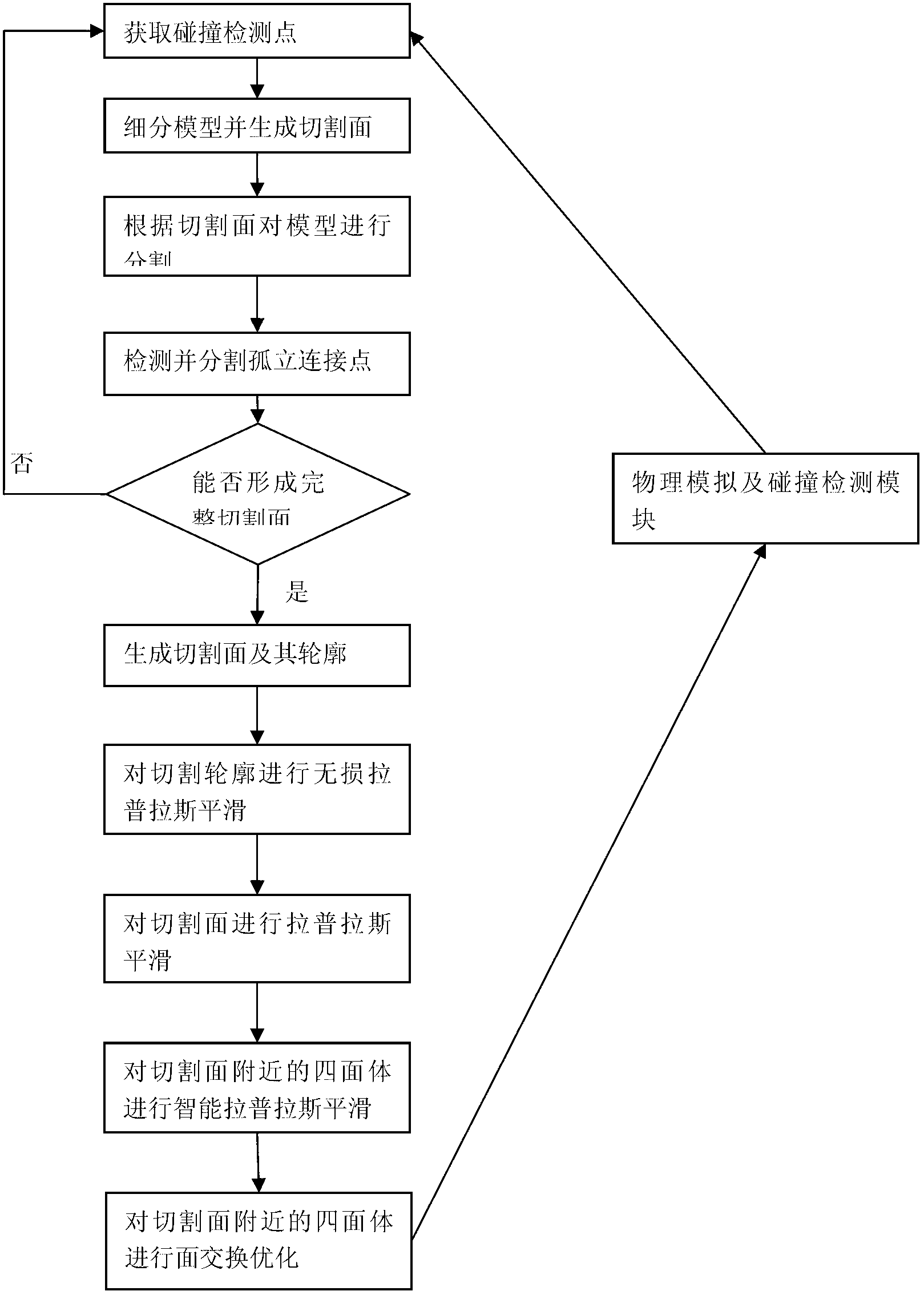 Organization model cutting method based on tetrahedron in virtual operation training system