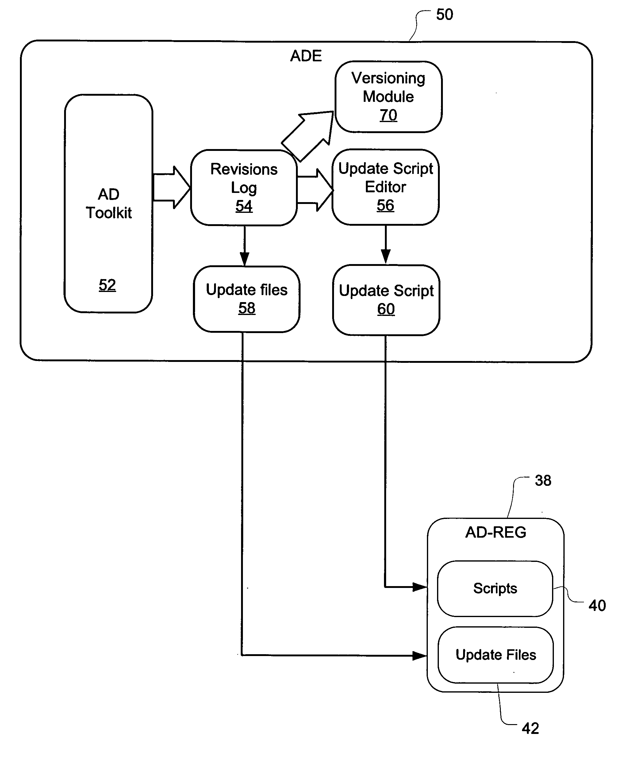 Method and system for controlling software version updates