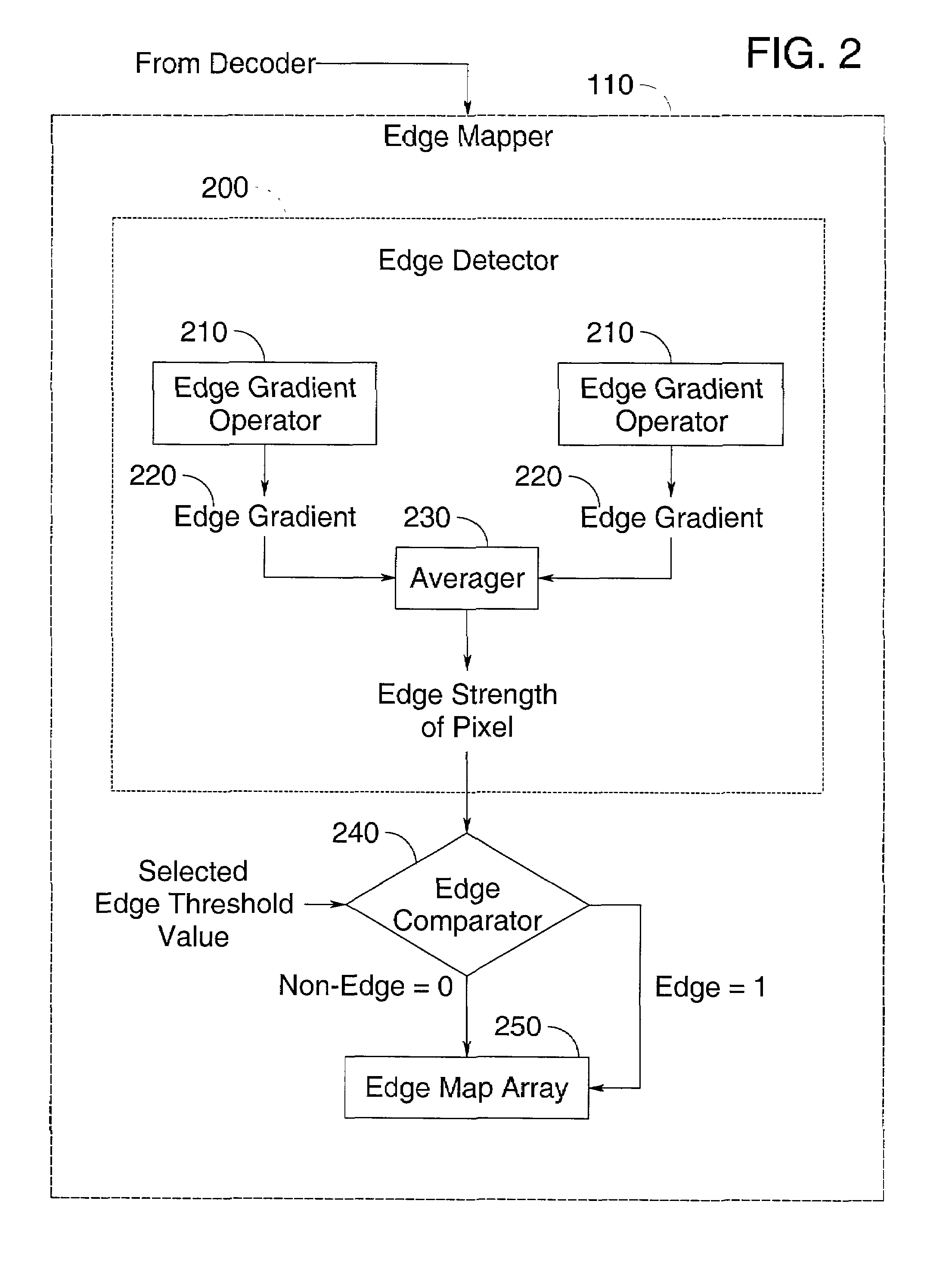 Filter for combined de-ringing and edge sharpening