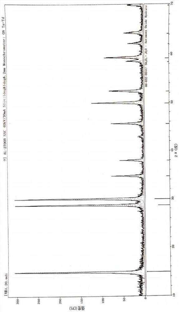 Preparation method of powdery antimony pentoxide applied to optical glass