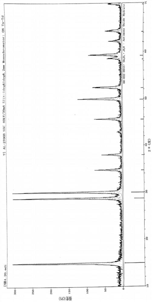 Preparation method of powdery antimony pentoxide applied to optical glass