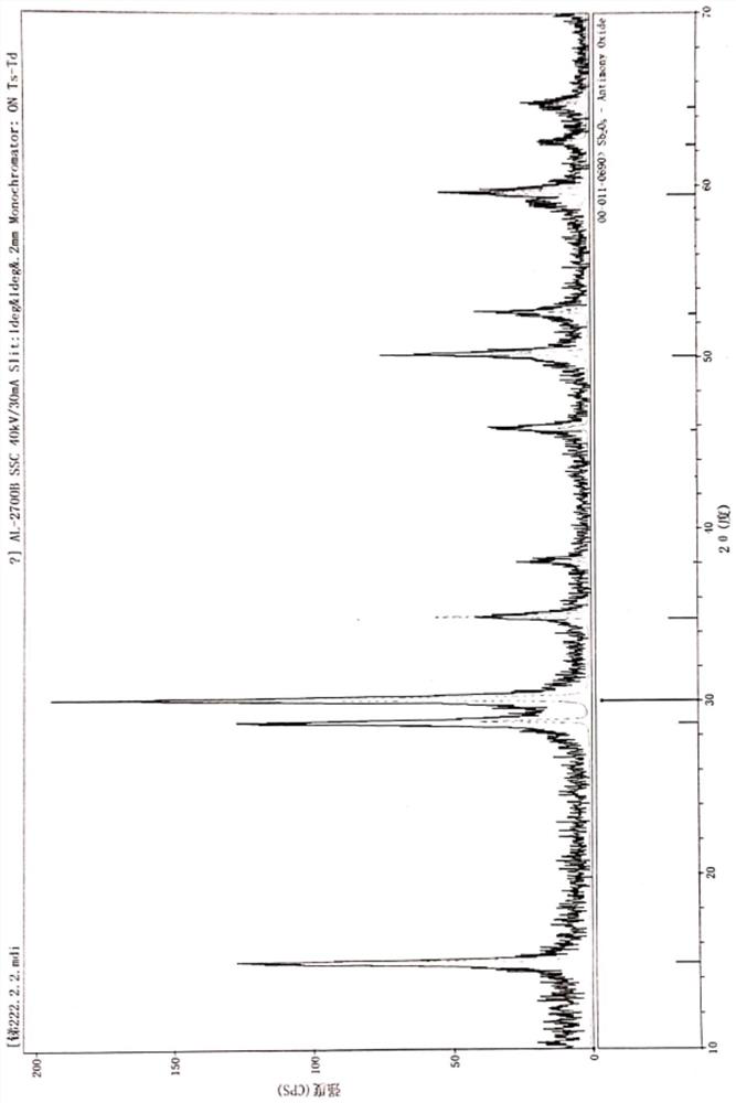 Preparation method of powdery antimony pentoxide applied to optical glass