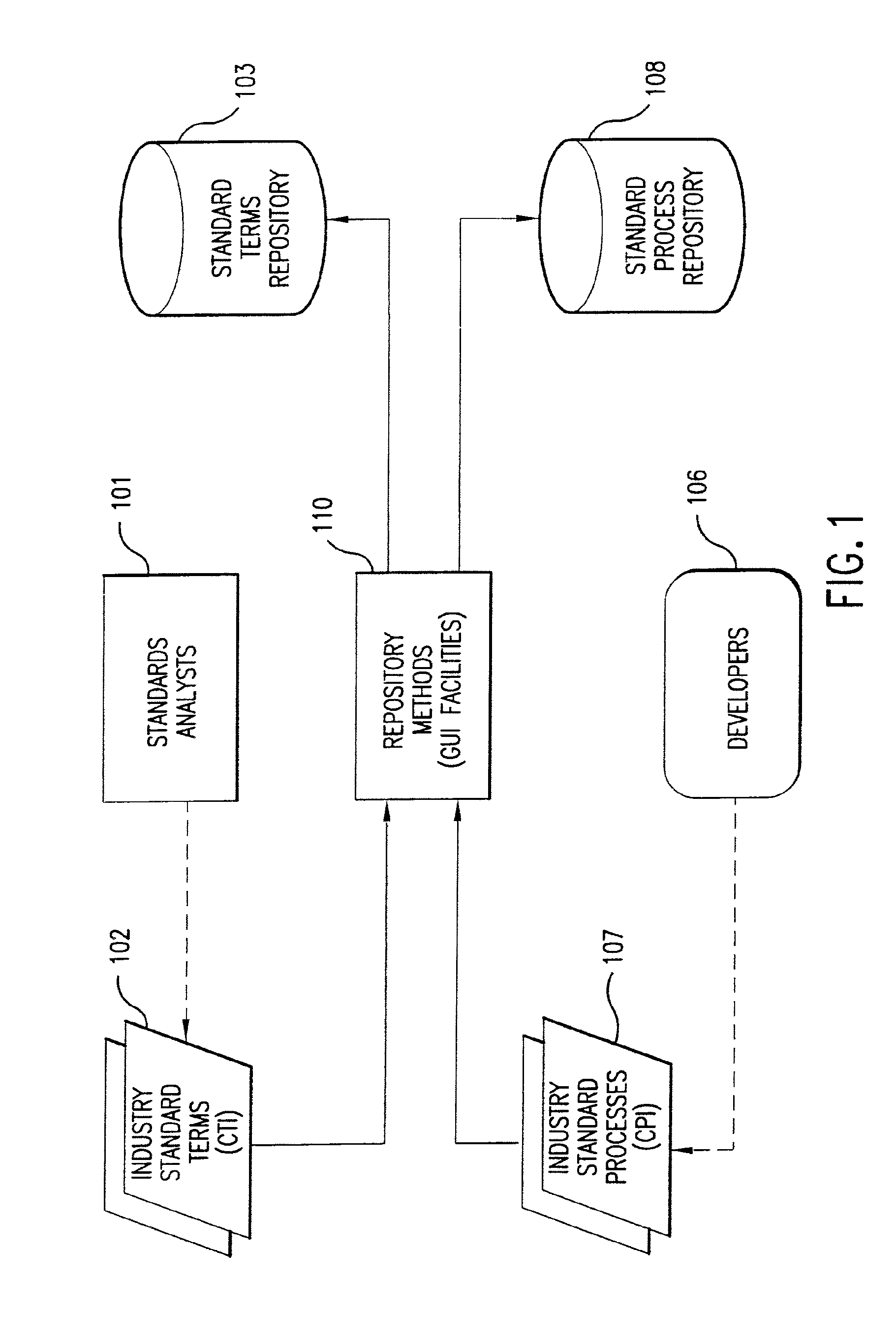 Method and system for transferring information using metabase