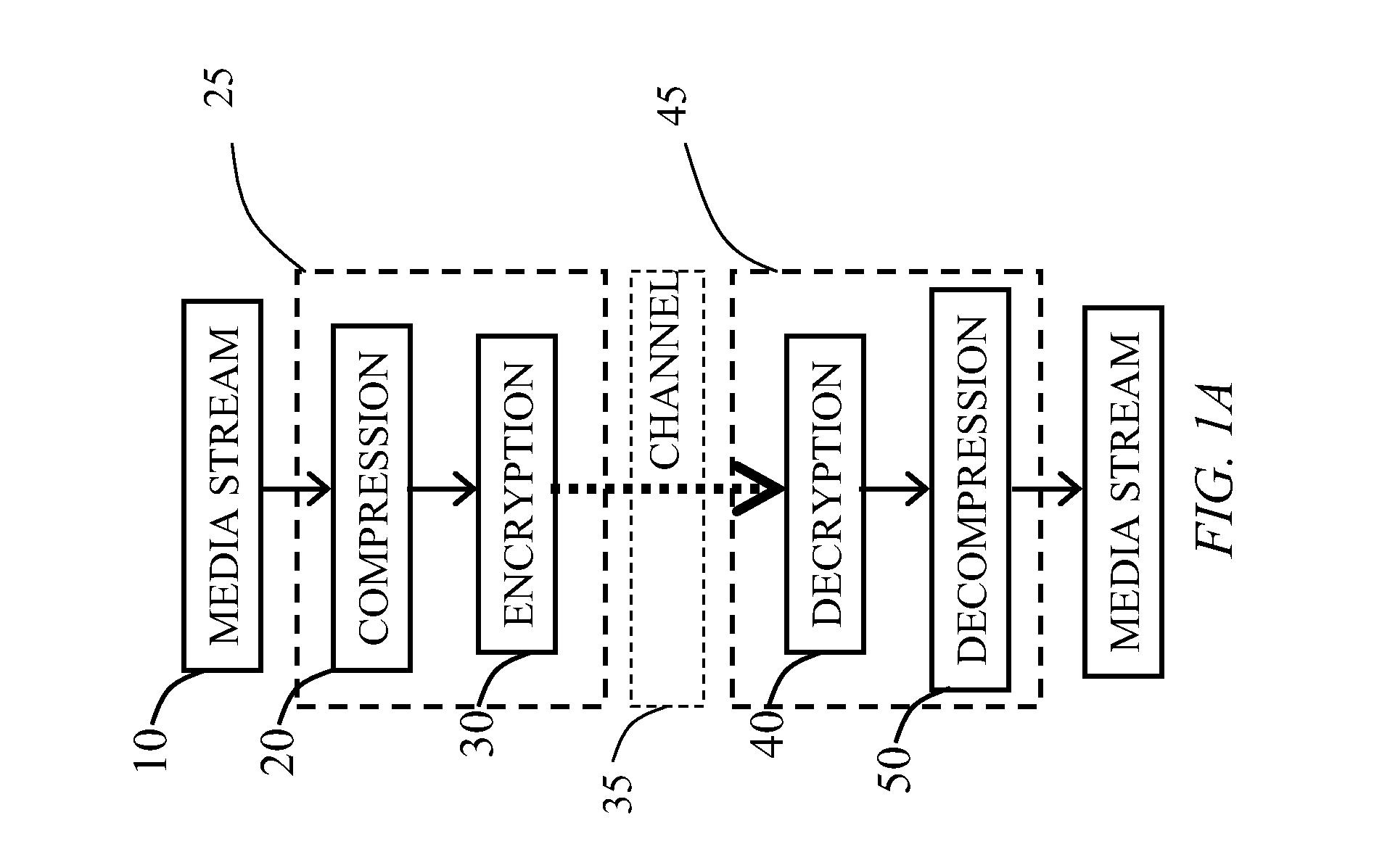 Media Processing Devices With Joint Encryption-Compression, Joint Decryption-Decompression, And Methods Thereof