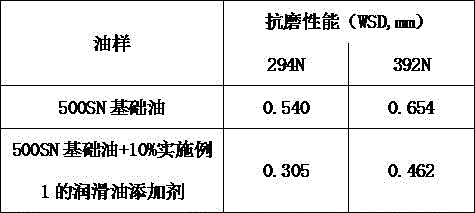 Graphene lubricating oil additive and preparation method thereof