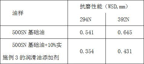 Graphene lubricating oil additive and preparation method thereof