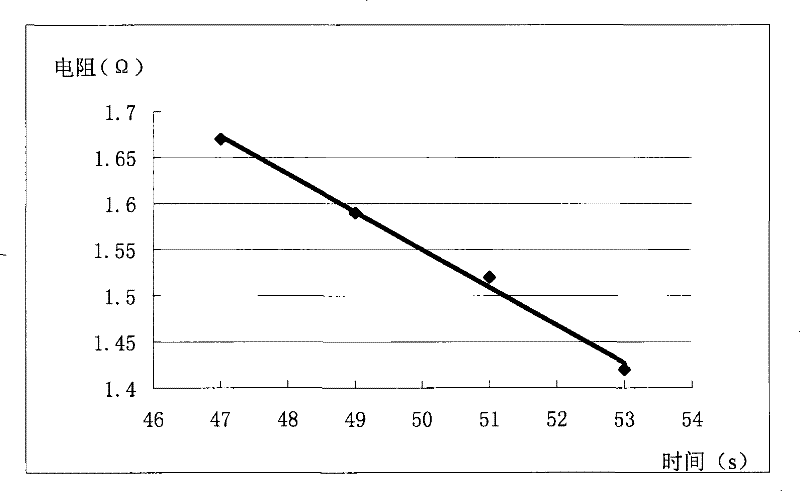 Semiconductor etching method and semiconductor etching system