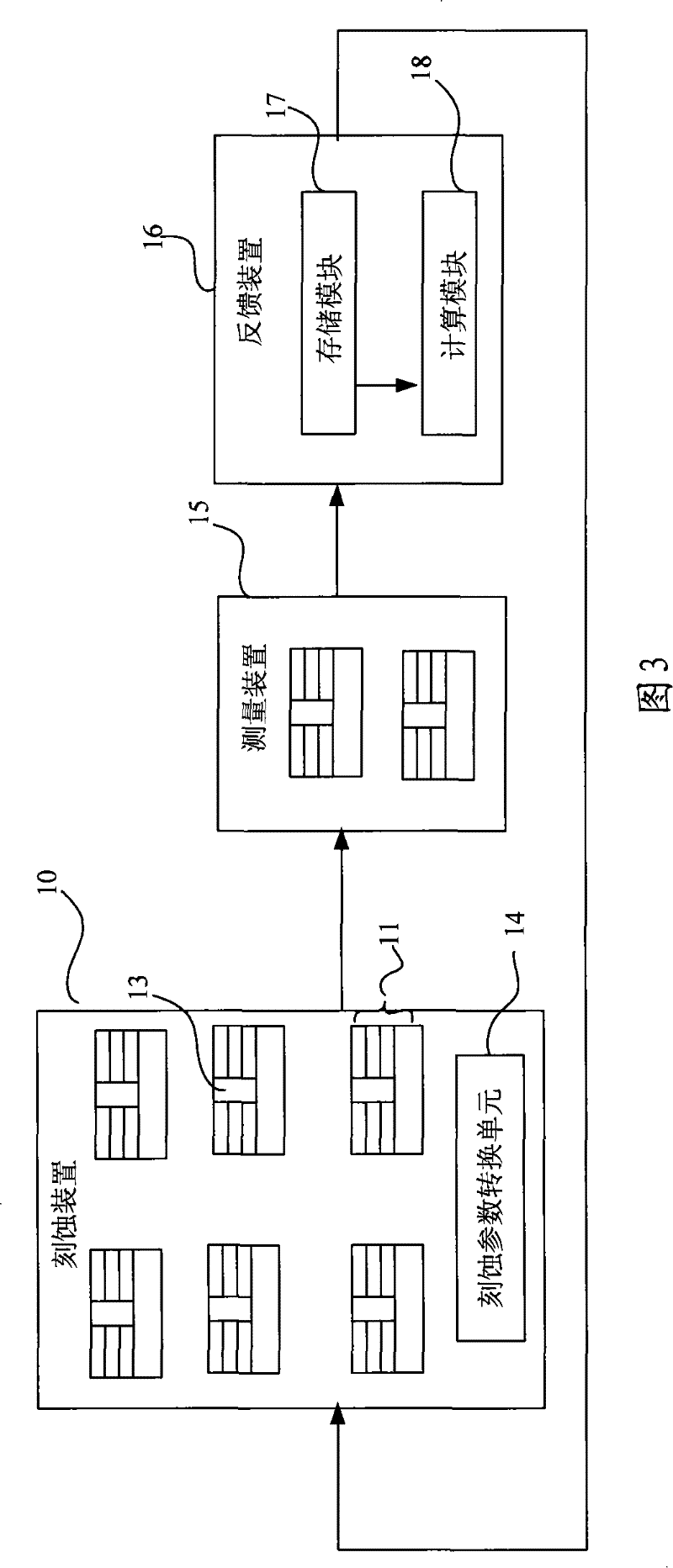 Semiconductor etching method and semiconductor etching system