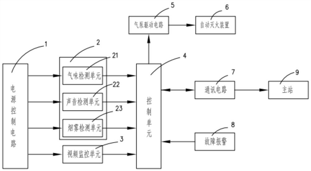 Novel intelligent safety protective case