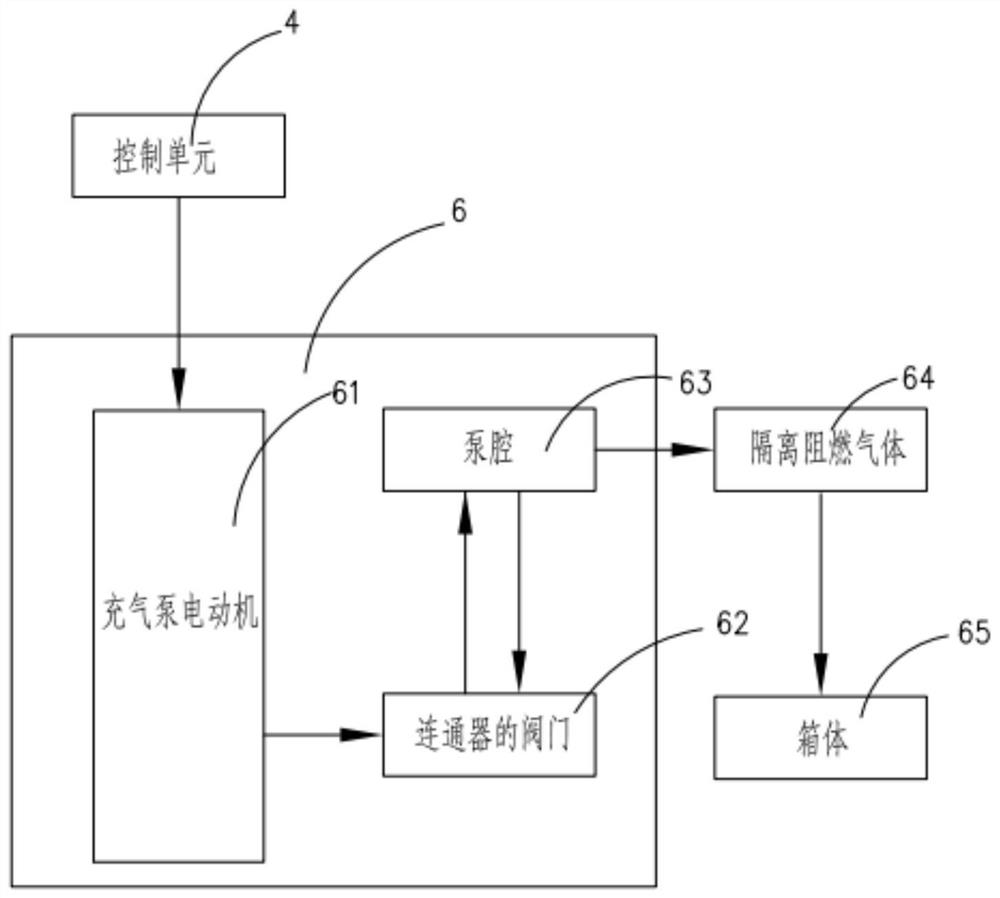 Novel intelligent safety protective case