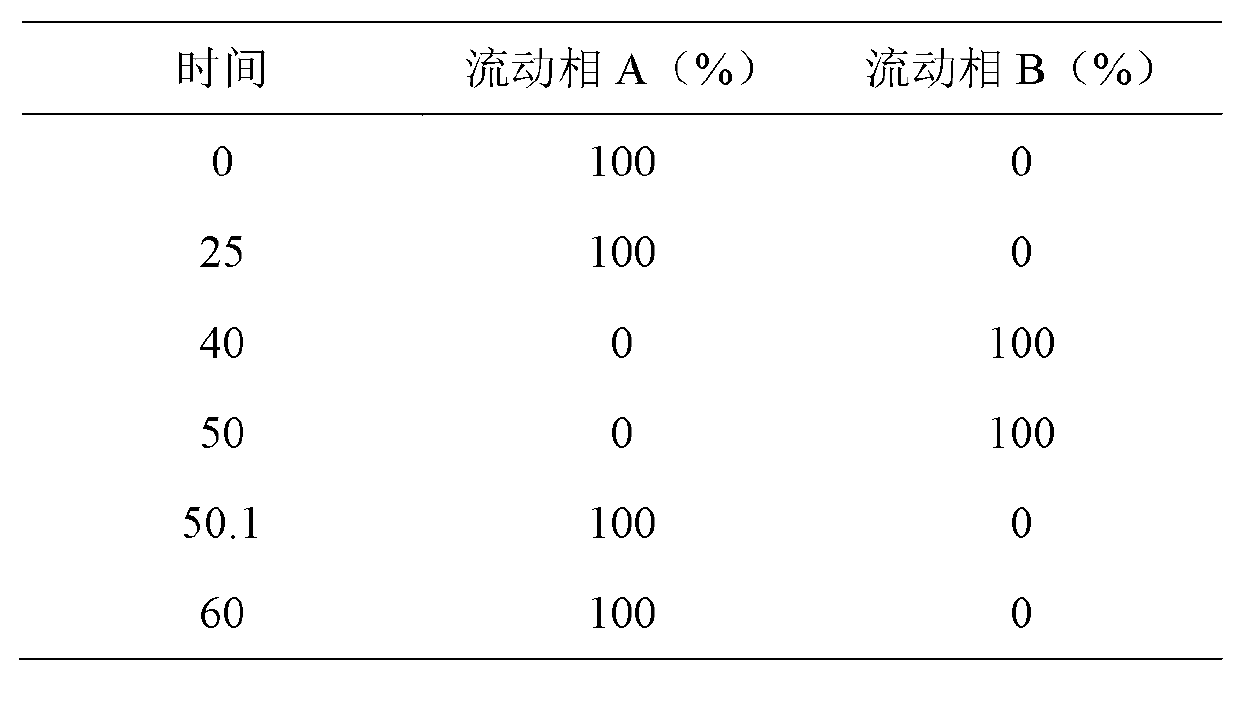 High-yield purification method for preparation of high-purity sildenafil freebases