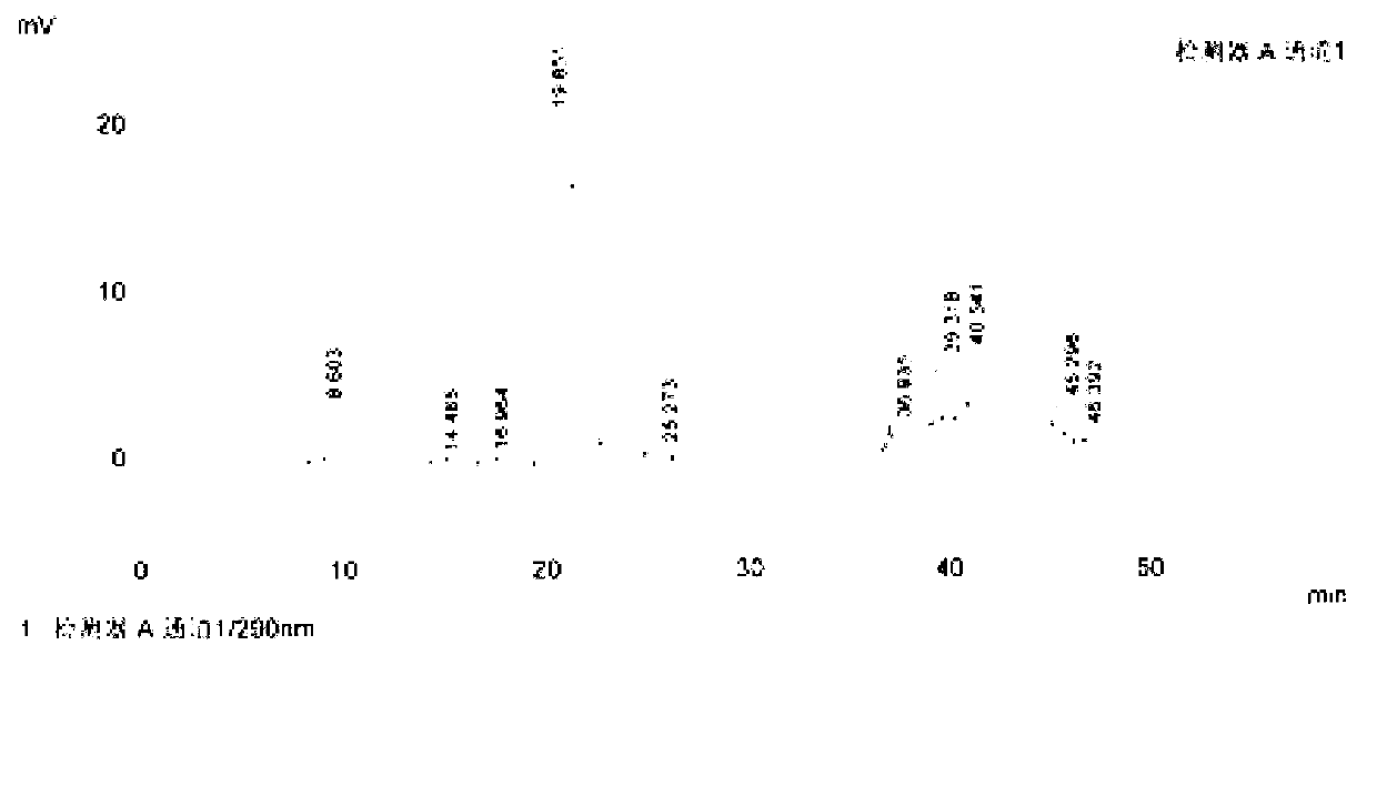 High-yield purification method for preparation of high-purity sildenafil freebases