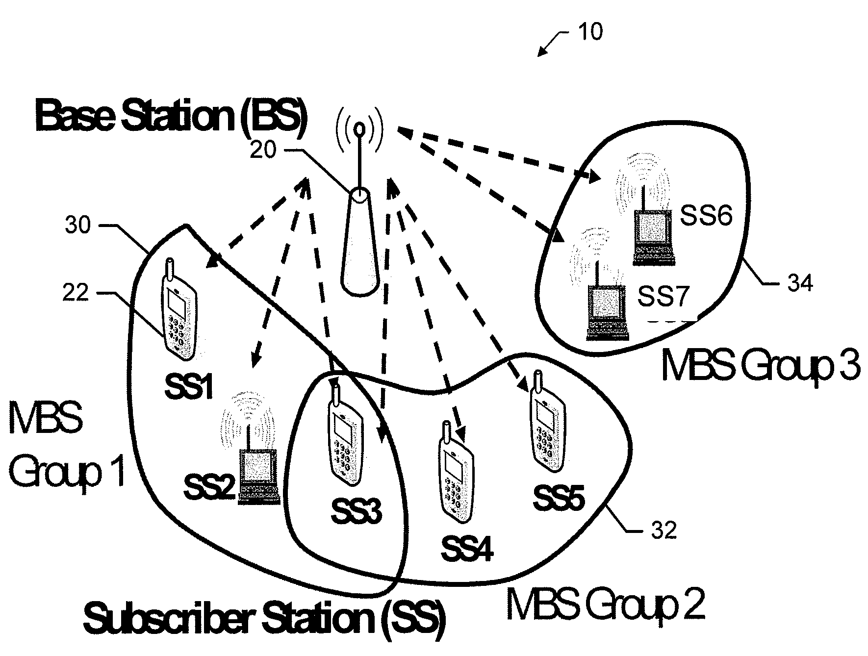 System and apparatus for providing an adaptive control mechanism for wireless communications