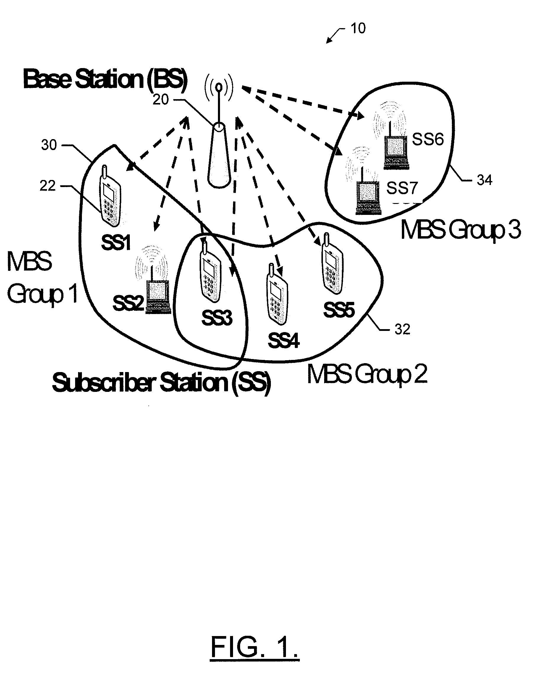 System and apparatus for providing an adaptive control mechanism for wireless communications