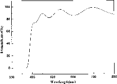 Method for growing p-type ZnO crystal thin film by Li-F codoping