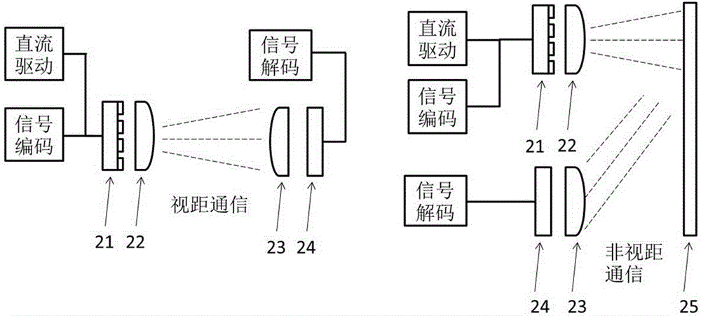 Micron LED array based visible light communication system and construction method thereof