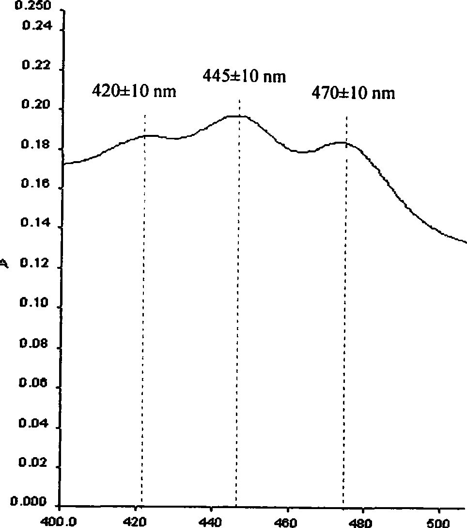 Breeding method of oil-bearing crop with high content of carotene