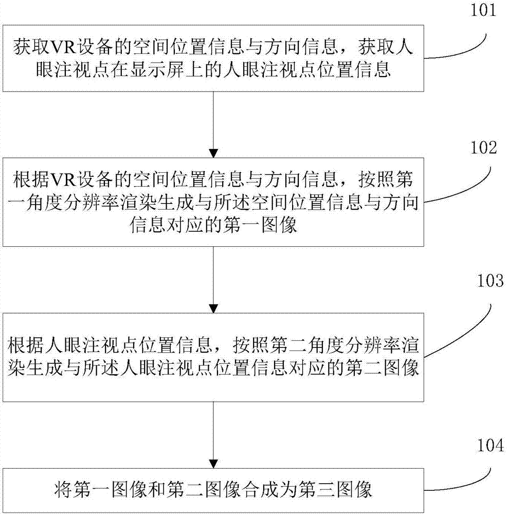 Graphic rendering method and device for virtual reality