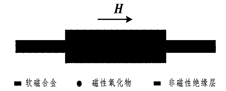 A soft magnetic composite material with high permeability and low loss and a preparation method thereof