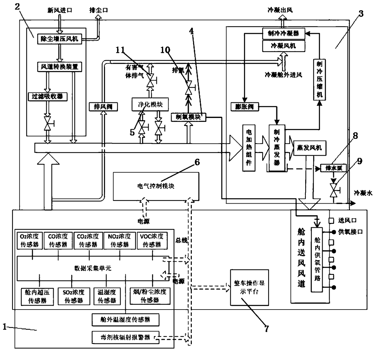 Integrated miLitary vehicLe environment controL system