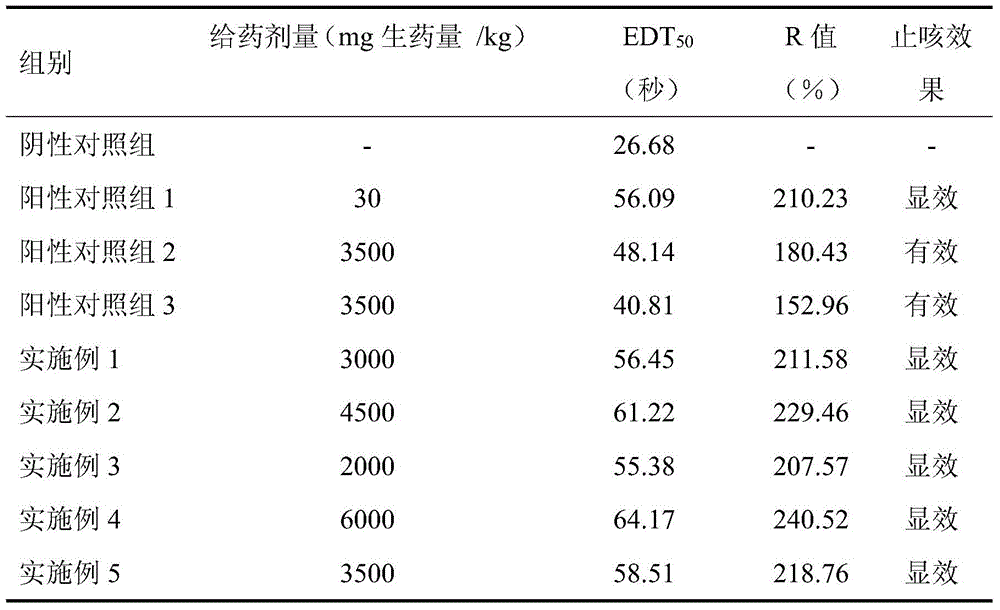 A preparation with the functions of relieving cough and reducing phlegm and its preparation method