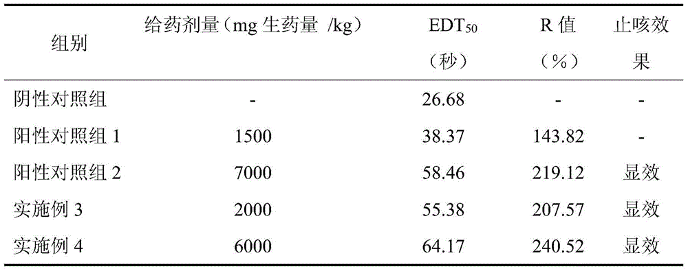 A preparation with the functions of relieving cough and reducing phlegm and its preparation method